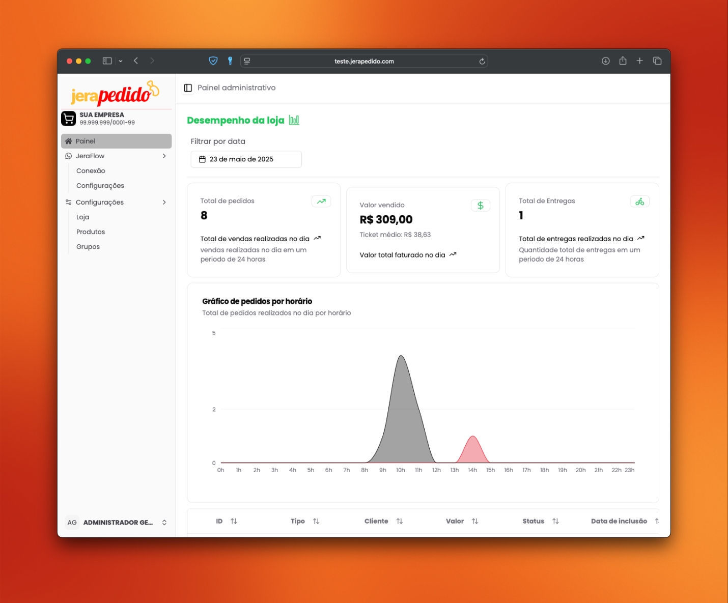 Dashboard do sistema